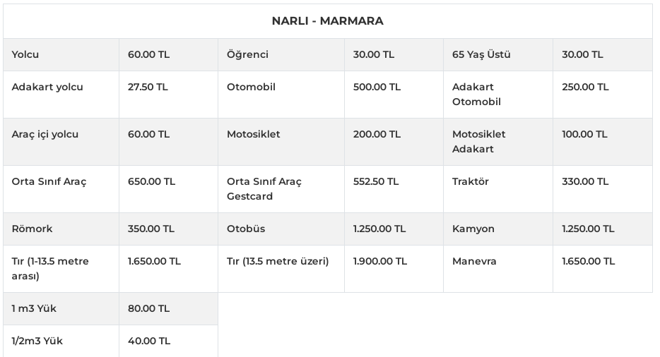 Avşa Adası Bilet Fiyatları 2025