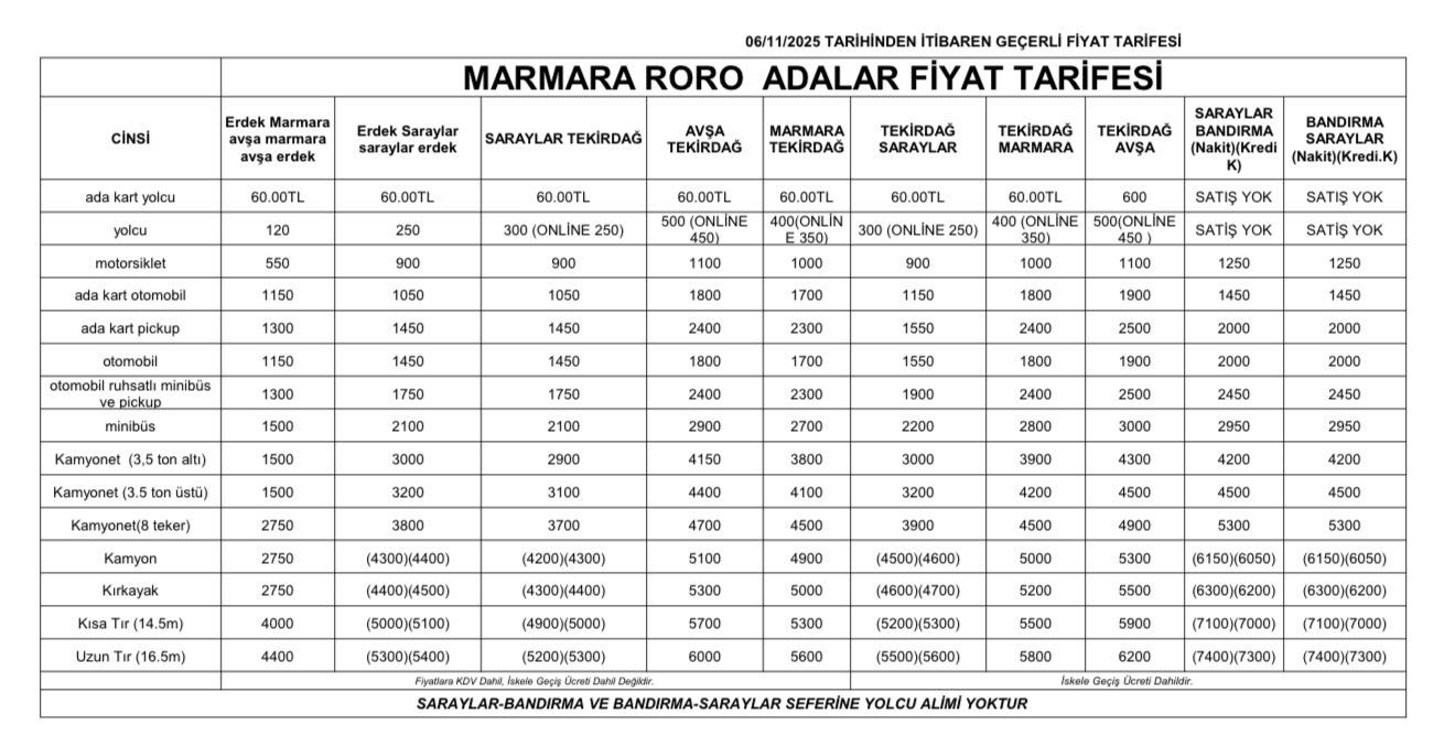 Bandırma Tekirdağ Feribot Seferleri ve Fiyatları 2026 FİYATLAR